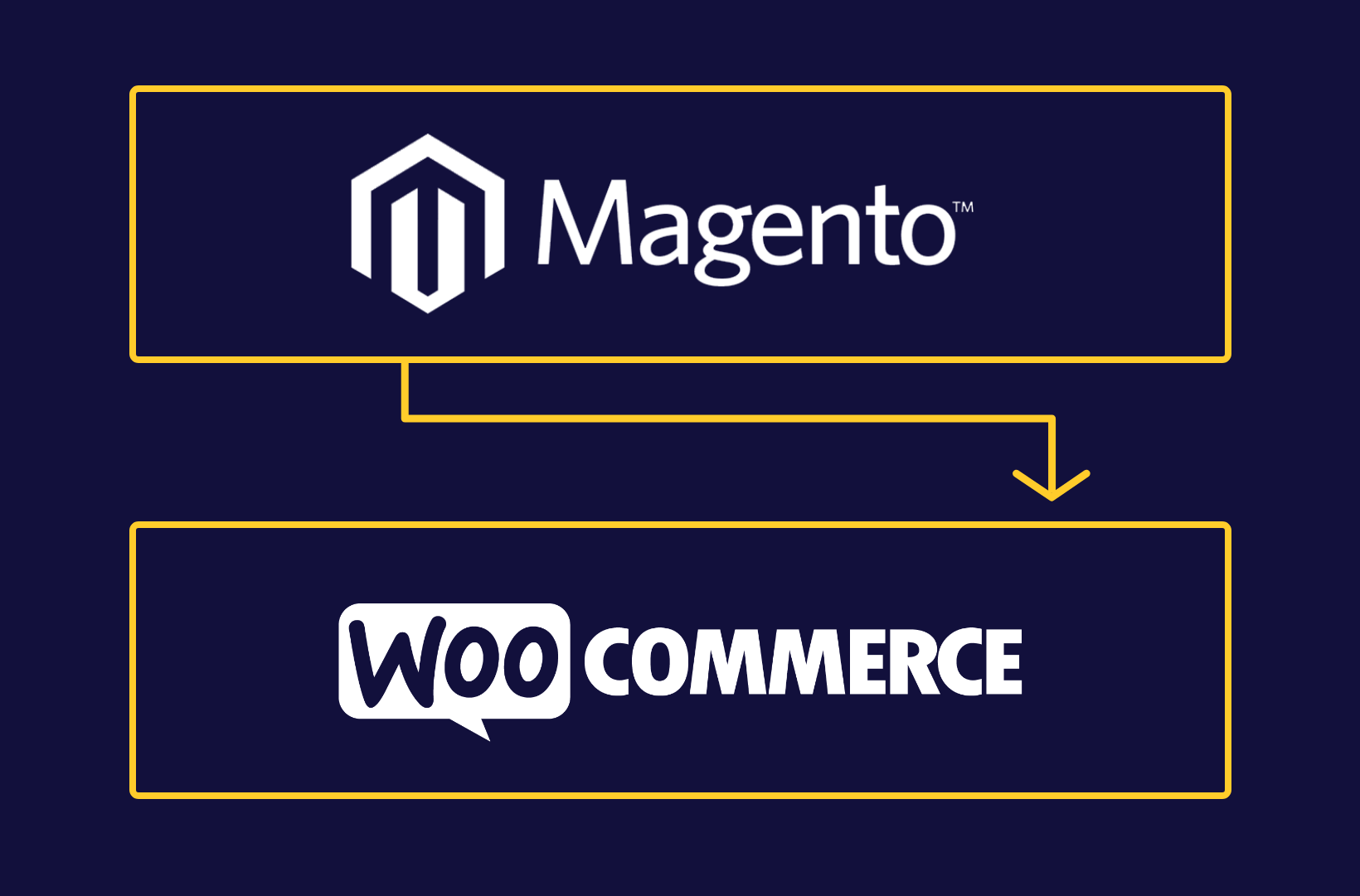 La guía esencial para migrar de Magento a WooCommerce